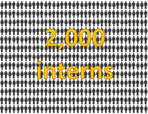 current interns stats